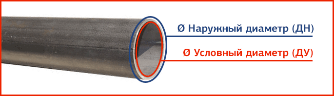 Характеристики труб - ГенПрокат