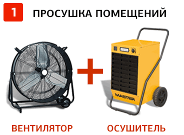 Комплект для эффективной сушки помещения – Генпрокат