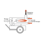 Аренда тепловой пушки REDVERG RD-DHI50W в компании ГенПрокат
